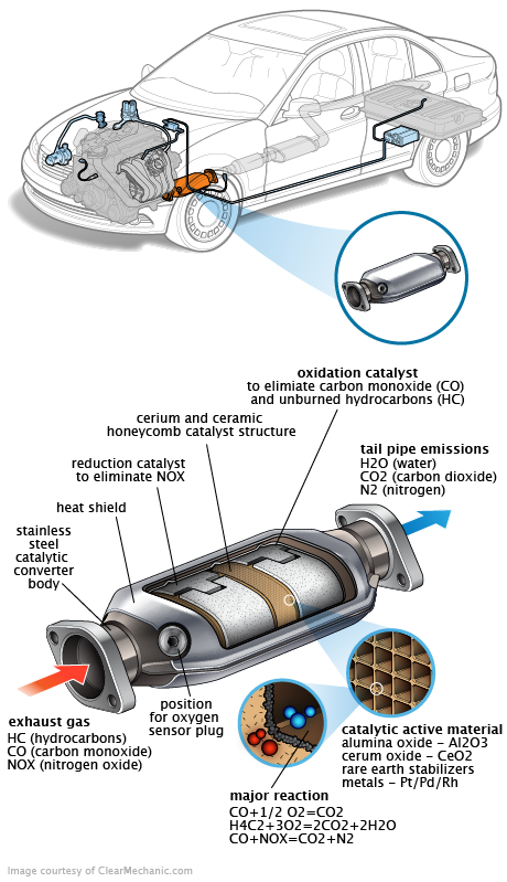 See P354C repair manual